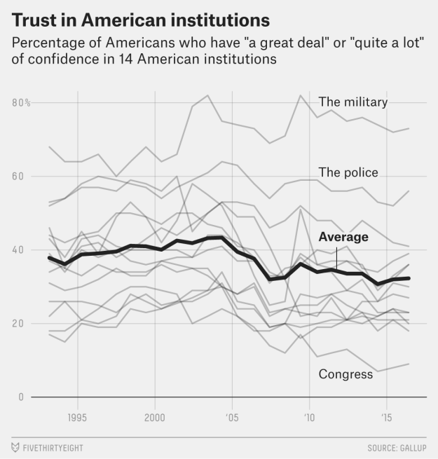 Institution_Trust